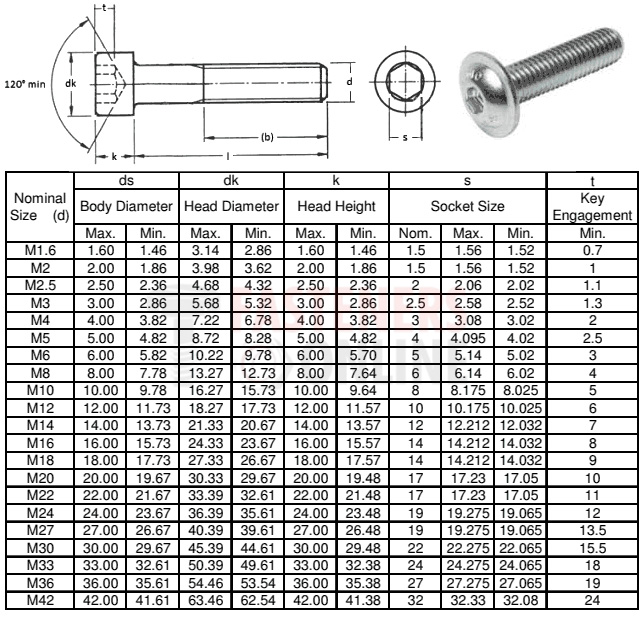 Stainless steel A2-80 hex head bolts dimension