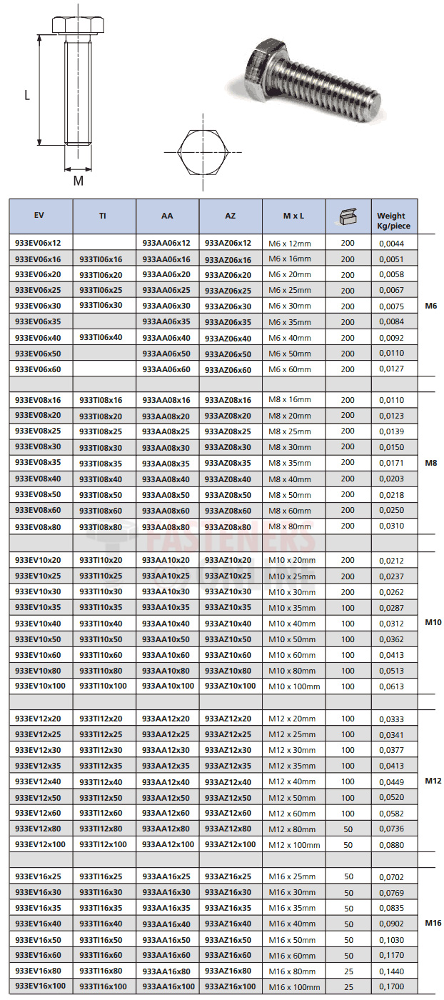Stainless steel A2-80 hex head bolts weight