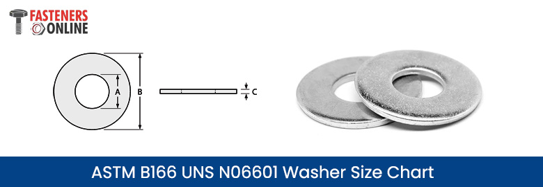 ASTM B166 UNS N06601 washer Size Chart