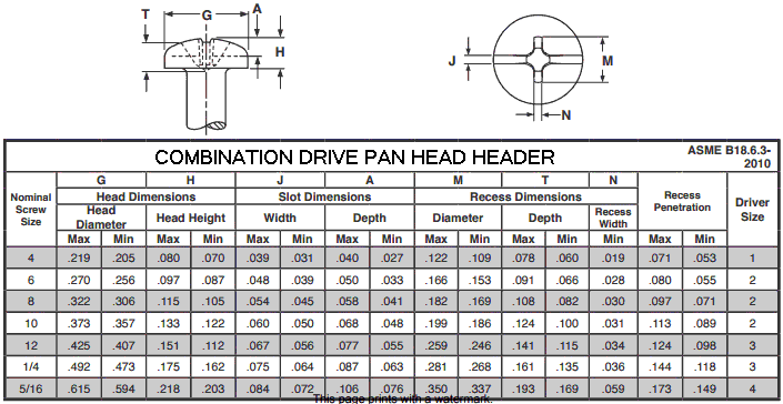 Combination drive pan head cap screws Combination drive pan head cap screws