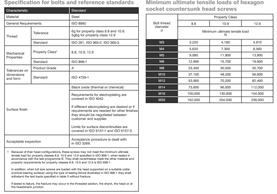 Dimensions of Countersunk Stainless Steel Screws Dimensions of Countersunk Stainless Steel Screws