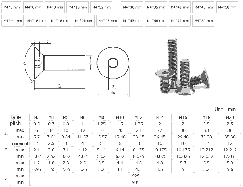 Stainless Steel A4 Flat Hex Head Screw dimensions Stainless Steel A4 Flat Hex Head Screw dimensions