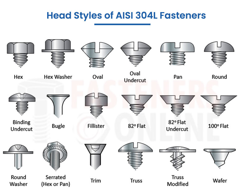 Popular Head Styles of AISI 304L Fasteners