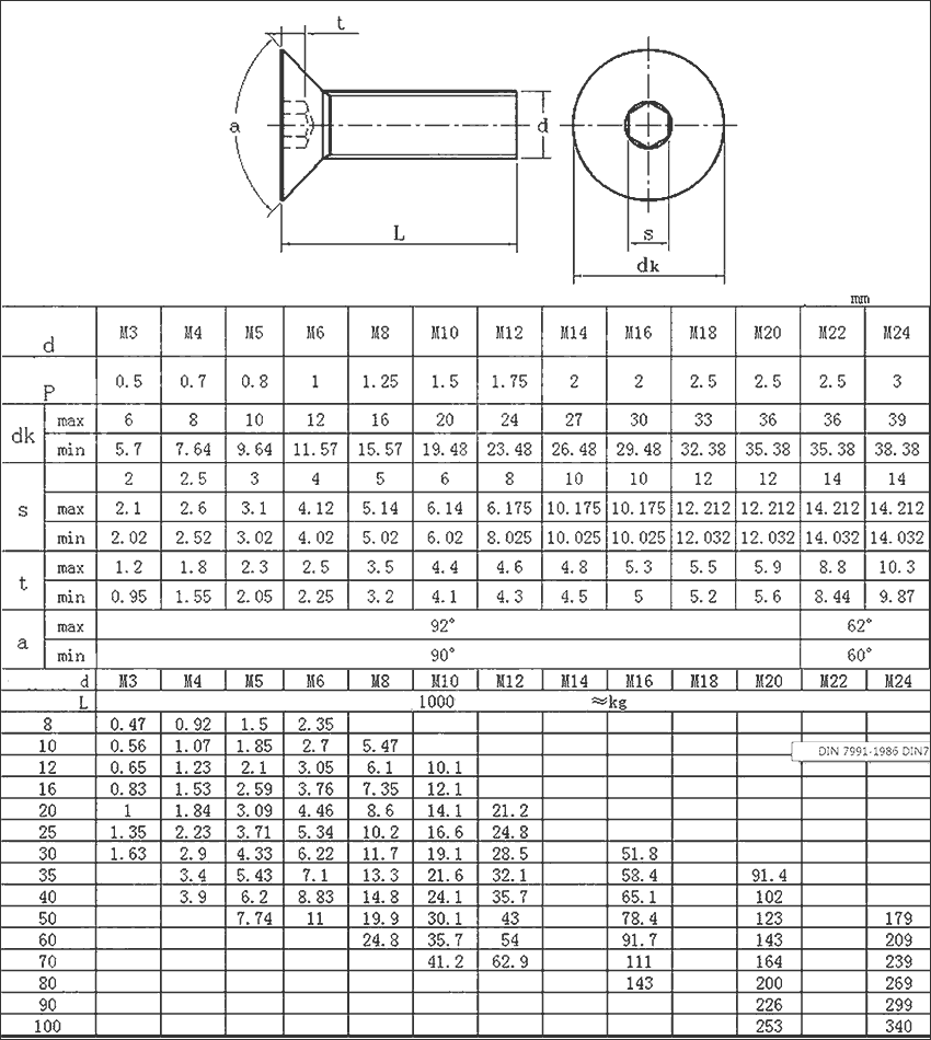 Stainless Steel Machine Screw CSK dimensions