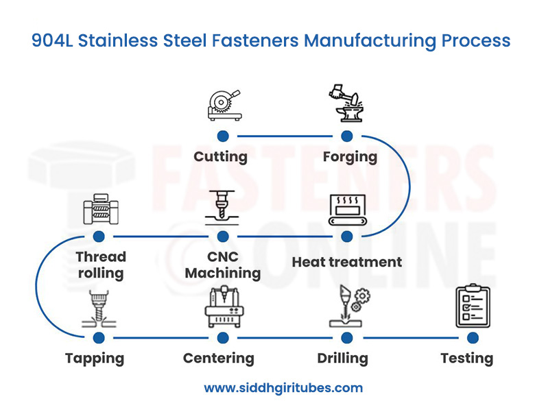 Manufacturing Process of 904L stainless steel fasteners Manufacturing Process of 904L stainless steel fasteners