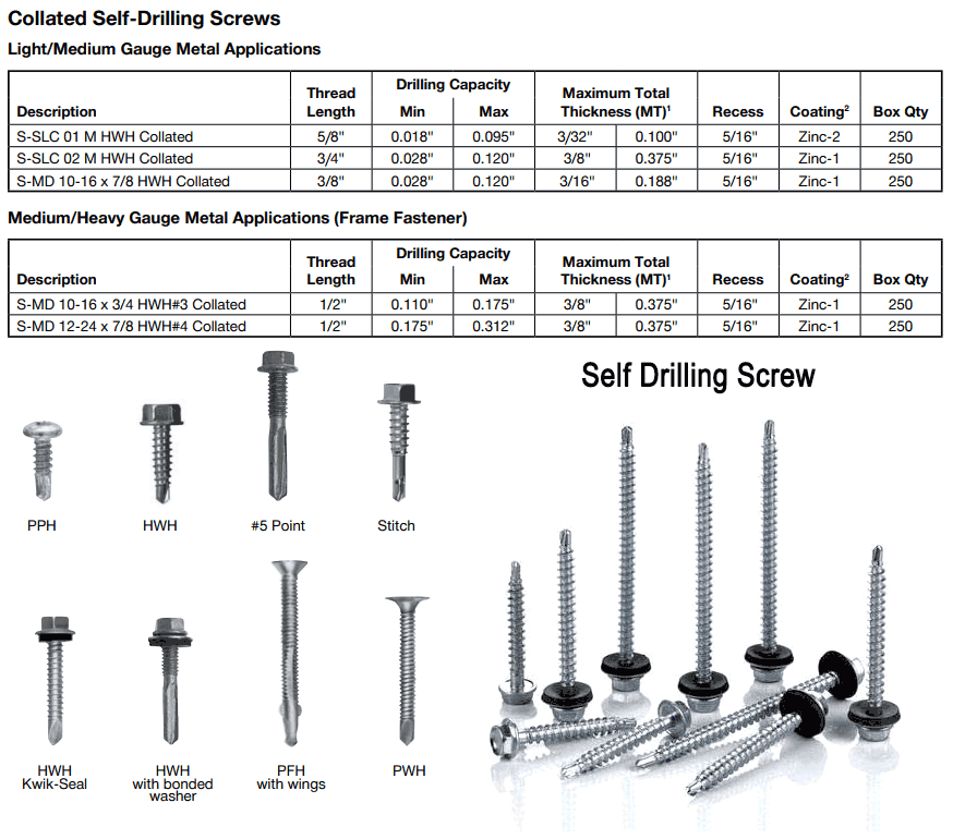 Stainless Steel self drilling screw dimensions Stainless Steel self drilling screw dimensions