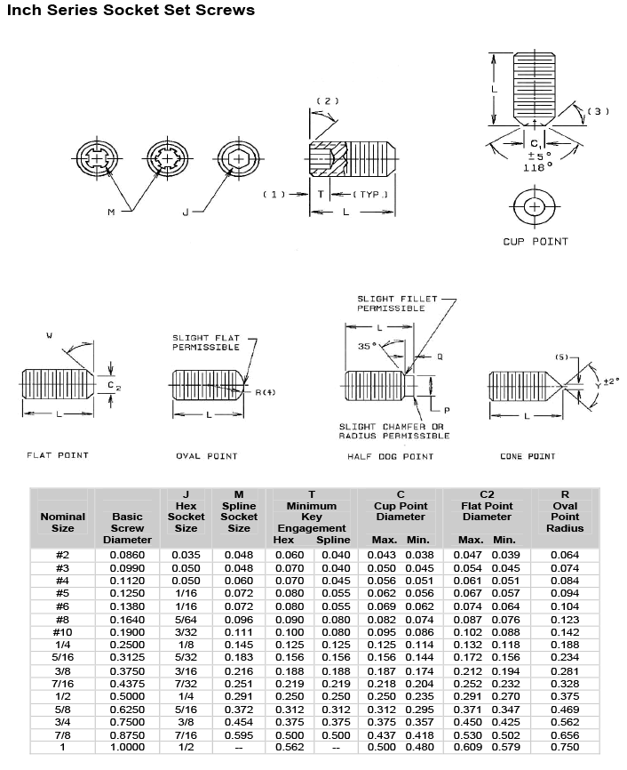 Stainless Steel Socket Set screw dimensions Stainless Steel Socket Set screw dimensions