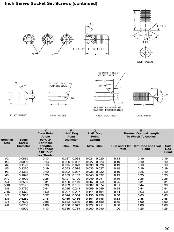 Stainless Steel Socket Set screw dimensions Stainless Steel Socket Set screw dimensions