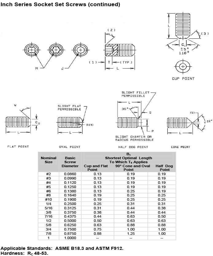 Stainless Steel Socket Set screw dimensions Stainless Steel Socket Set screw dimensions