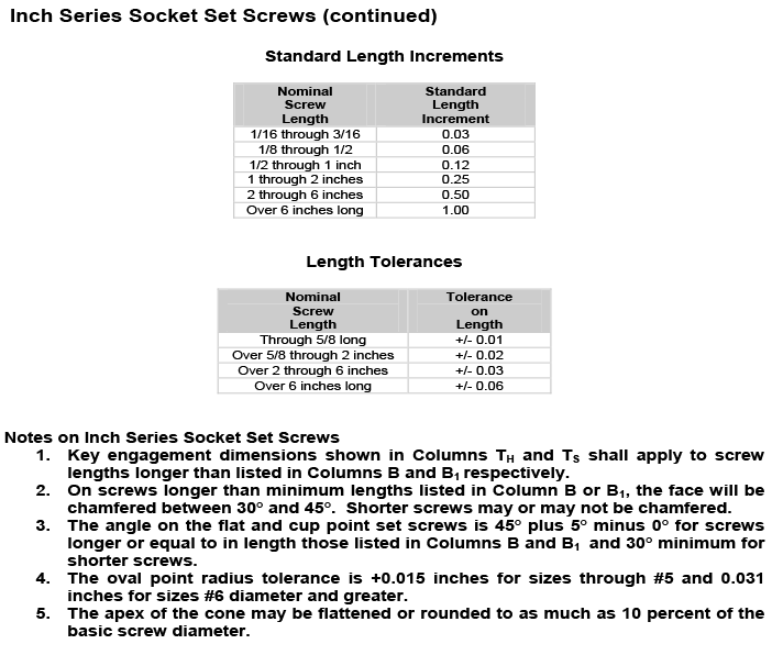Stainless Steel Socket Set screw dimensions Stainless Steel Socket Set screw dimensions