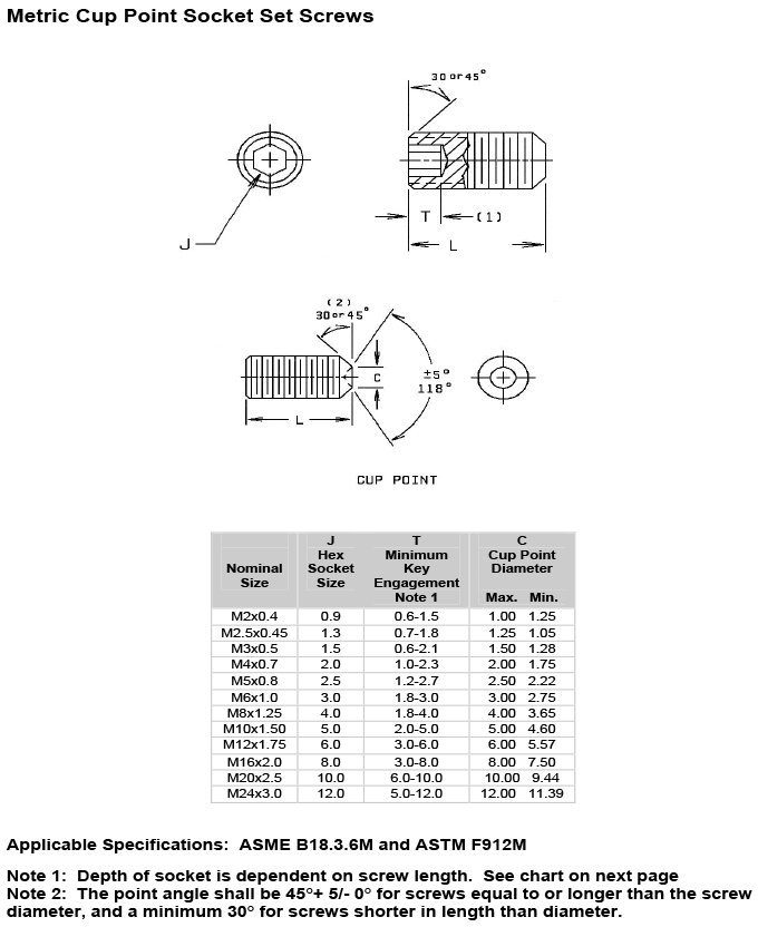 Stainless Steel Socket Set screw dimensions Stainless Steel Socket Set screw dimensions