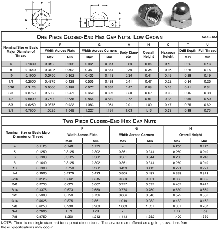 Stainless Steel Acron Cap Nuts Dimensions Stainless Steel Acron Cap Nuts Dimensions