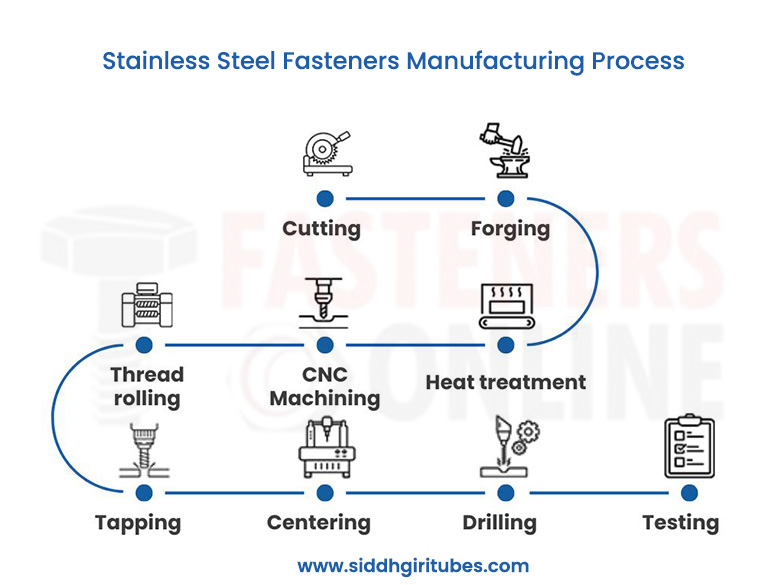 Stainless steel fasteners manufacturing process
