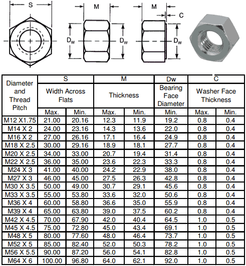Stainless Steel Heavy Hex Metric Heavy Hex Metric Nuts Dimensions Stainless Steel Heavy Hex Metric Heavy Hex Metric Nuts Dimensions