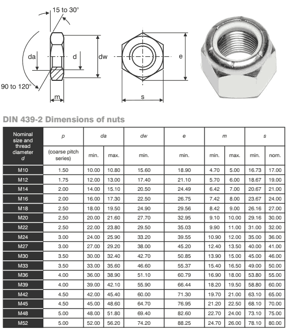 Stainless Steel Metric lock Nuts Dimensions Stainless Steel Metric lock Nuts Dimensions