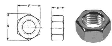 Stainless Steel Metric Hex Nuts Dimensions