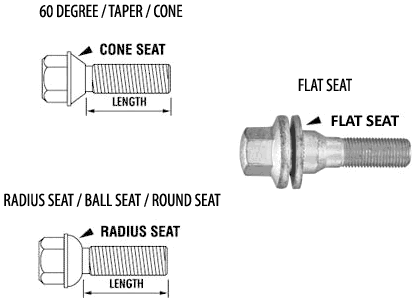 Stainless Steel Wheel Lug Nuts Dimensions