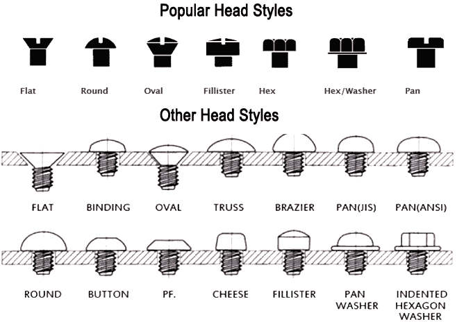 Stainless steel bolts head style Stainless steel bolts head style