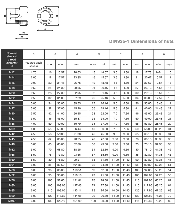 Stainless Steel Castle Nuts Dimensions