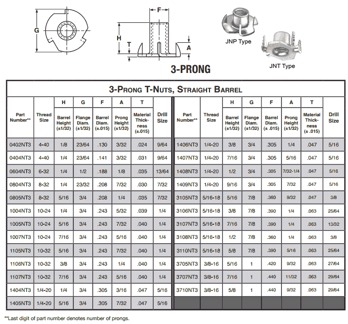 Stainless Steel Tee Nuts Dimensions Stainless Steel Tee Nuts Dimensions