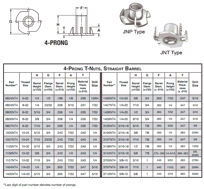 Stainless Steel Tee Nuts Dimensions Stainless Steel Metric Tee Nuts Dimensions