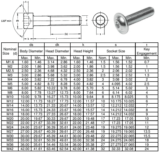 Stainless steel A2-80 hex head bolts dimension