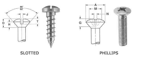 Self Tapping Oval Head Screw dimensions