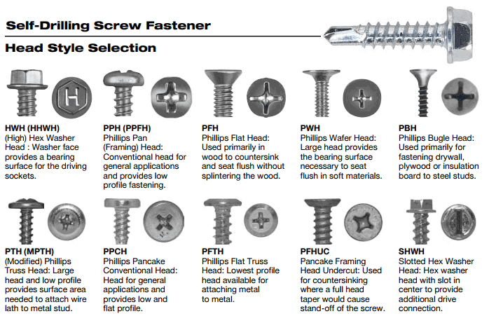 Self Tapping Screws For Plastic Chart